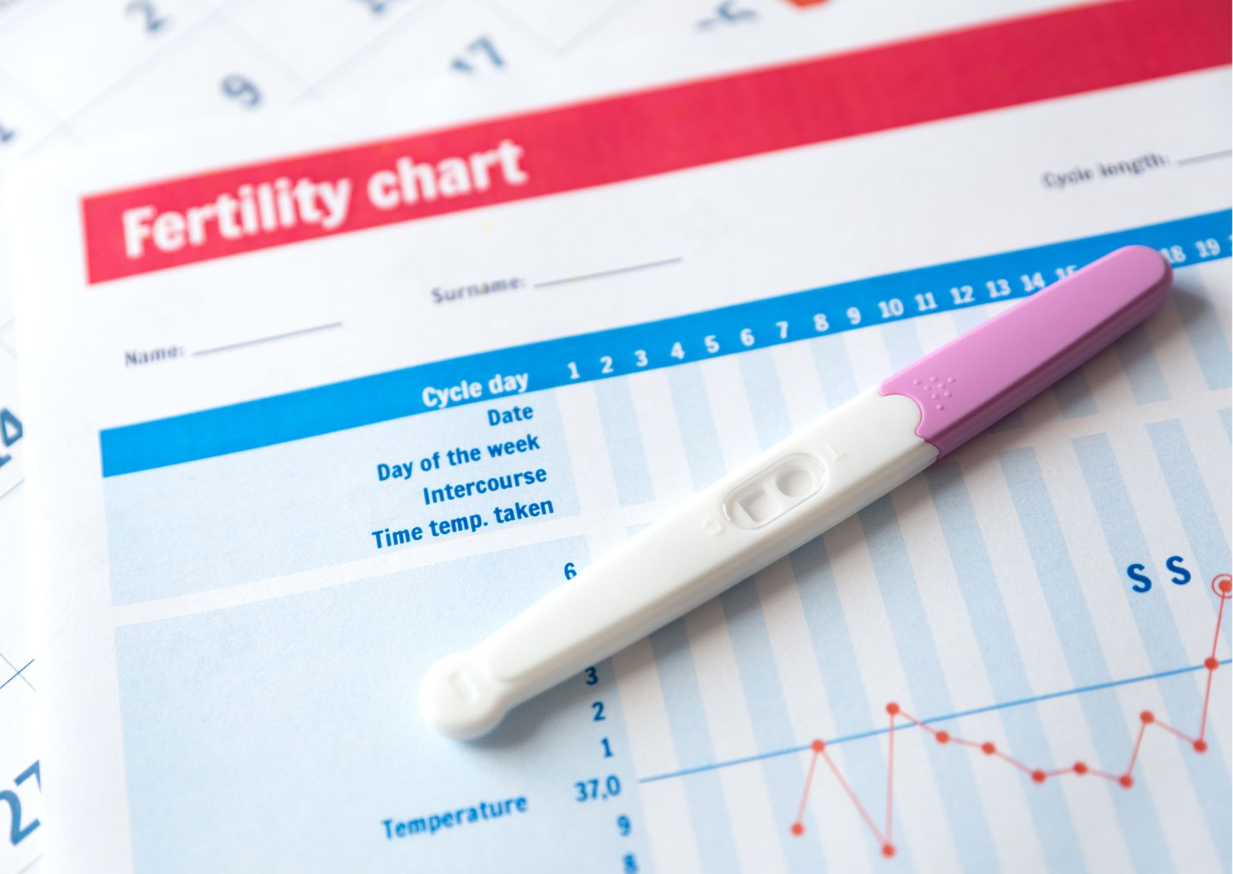 What is Fertility Awareness Method and what is it used for?